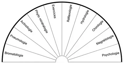 techniques-naturopathie-bordeaux-naturaflo